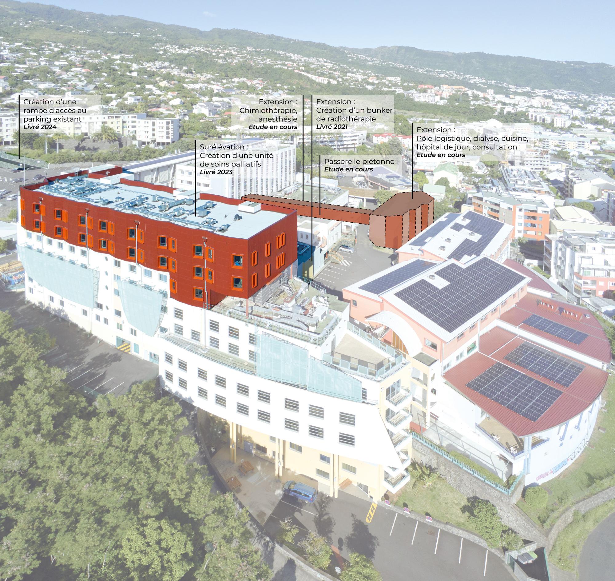 Clinifutur - Île de La Réunion